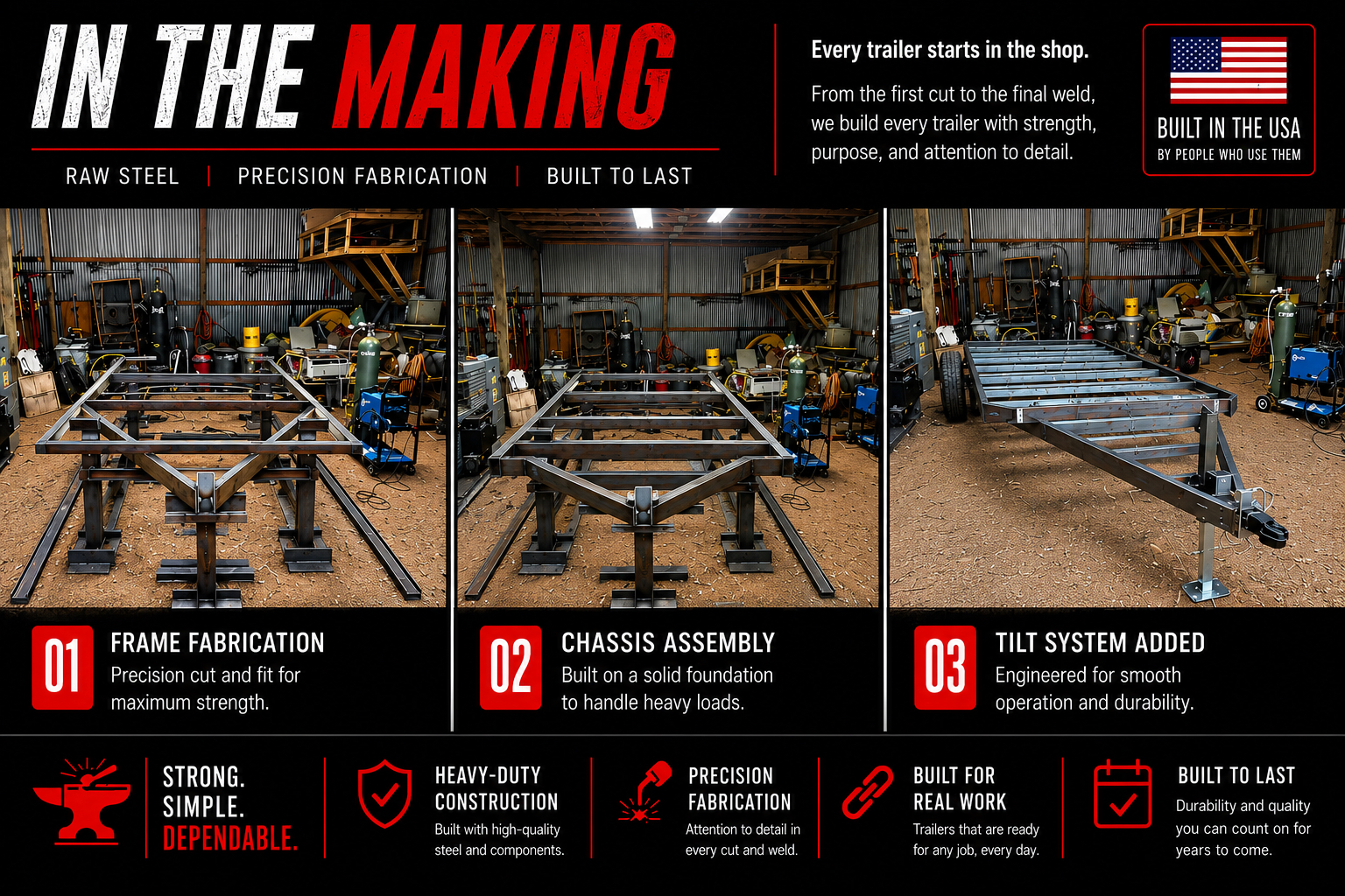 7 Line MultiTilt — In the Making